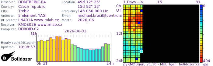DDMTREBIC-R4_062026.jpg