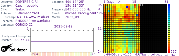 DDMTREBIC-R4_092025.jpg