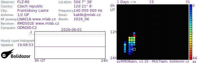 FLZ-R0_062026.jpg