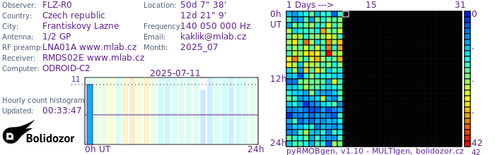 FLZ-R0_072025.jpg