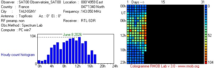 Observatoire_SAT00_062026.jpg