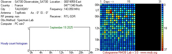 Observatoire_SAT00_092025.jpg