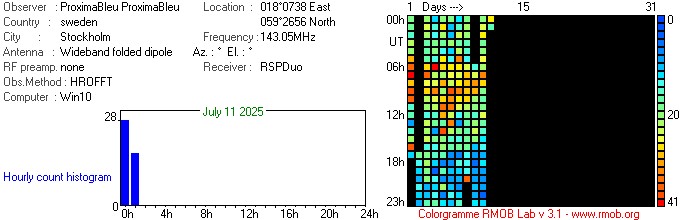 ProximaBleu_072025.jpg