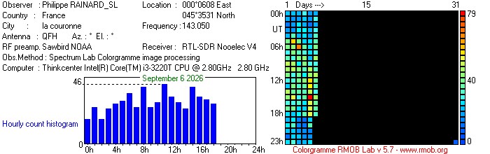 RAINARD_SL_092026.jpg