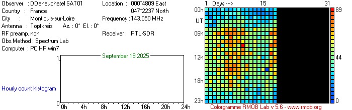 SAT01_092025.jpg