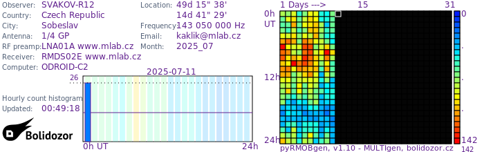SVAKOV-R12_072025.jpg
