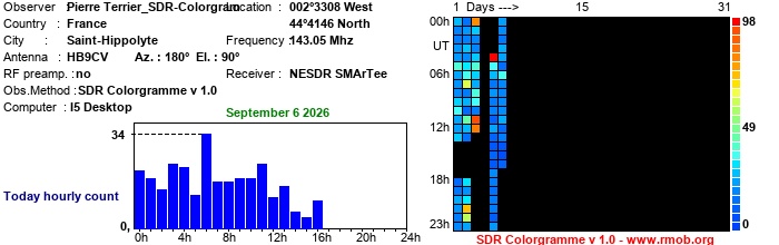 Terrier_SDR-Colorgram_092026.jpg