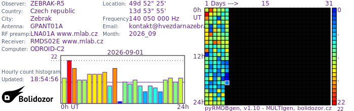 ZEBRAK-R5_092026.jpg